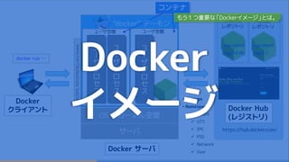サーバ
OS のカーネル空間
Docker サーバ
ユ
ー
ザ
プ
ロ
セ
ス
ユ
ー
ザ
プ
ロ
セ
ス
ユーザ空間
ユ
ー
ザ
プ
ロ
セ
ス
ユーザ空間
• Cgroups
• Namespaces
 mount
 UTS
 IPC
 PID
 Network
 User
コンテナ
https://hub.docker.com/
Docker Hub
(レジストリ)
Docker
クライアント
"docker" デーモン
TCP:2375,TCP:2376(TSL),UnixSocket
Ubuntu
レポジトリ
MySQL
レポジトリ
tag:latest
tag:14.04
…
tag:latest
tag:5.7
…docker run …
Docker
イメージ
もう１つ重要な「Dockerイメージ」とは。
 