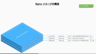 Nginx イメージの構造
902b87aaaec9 3 months ago /bin/sh -c #(nop) ADD file:e1dd18493a216ecd0c 125.2 MB
9a61b6b1315e 3 months ago /bin/sh -c #(nop) CMD ["/bin/bash"] 0 B
aface2a79f55 3 months ago /bin/sh -c #(nop) MAINTAINER NGINX Docker Mai 0 B
いくつもの
 