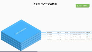 Nginx イメージの構造
902b87aaaec9 3 months ago /bin/sh -c #(nop) ADD file:e1dd18493a216ecd0c 125.2 MB
9a61b6b1315e 3 months ago /bin/sh -c #(nop) CMD ["/bin/bash"] 0 B
aface2a79f55 3 months ago /bin/sh -c #(nop) MAINTAINER NGINX Docker Mai 0 B
5dd2638d10a1 3 months ago /bin/sh -c apt-key adv --keyserver hkp://pgp. 1.997 kB
イメージ層が
 