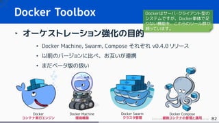 82Introduction to Docker Basic Course
‣ オーケストレーション強化の目的
• Docker Machine, Swarm, Compose それぞれ v0.4.0 リリース
• 以前のバージョンに比べ、お互いが連携
• まだベータ版の扱い
Docker Toolbox Dockerはサーバ・クライアント型の
システムですが、Docker単体で足
りない機能を、これらのツール群が
補っています。
Docker
コンテナ実行エンジン
Docker Machine
環境構築
Docker Swarm
クラスタ管理
Docker Compose
複数コンテナの管理と運用
 