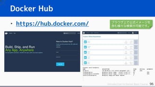 96Introduction to Docker Basic Course
‣ https://hub.docker.com/
Docker Hub
# docker search wordpress
NAME DESCRIPTION STARS OFFICIAL AUTOMATED
wordpress The WordPress rich content management syst... 358 [OK]
tutum/wordpress Wordpress Docker image - listens in port 8... 44 [OK]
tutum/wordpress-stackable Wordpress Docker image - listens in port 8... 23 [OK]
centurylink/wordpress Wordpress image with MySQL removed. 7
.
.
.
ブラウザ上で公式イメージを
含む様々な検索が可能です。
 