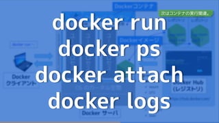 ベース・イメージ
(公式)
イメージ層
Docker コンテナを起動するとは
読み込み専用
(Read Only)
・新しいイメージ・レイヤの
自動的な割り当て
・隔離されたプロセスの起動
(コンテナ化された状態）
docker run <op...