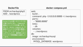 160Introduction to Docker Basic Course
ここまでのまとめ
‣ Docker Machine は環境の自動構築
• ローカル環境 ( VirtualBox 等 )
• リモートのクラウド環境 ( AWS, D...