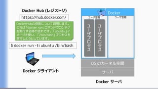 Docker入門 基礎編 いまから始めるdocker管理 2nd Edition Docker入門 基礎編 いまから始めるdocker管理 2nd Edition