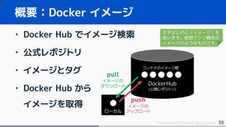 38Introduction to Docker Basic Course
‣ Docker Hub でイメージ検索
‣ 公式レポジトリ
‣ イメージとタグ
‣ Docker Hub から
イメージを取得
概要：Docker イメージ
Dock...