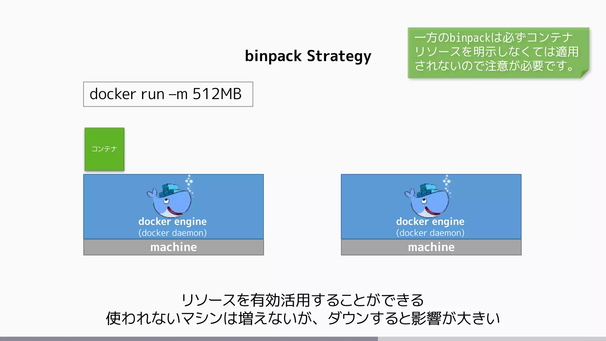 machine
docker engine
(docker daemon)
machine
docker engine
(docker daemon)
コンテナ
binpack Strategy
リソースを有効活用することができる
使われないマシンは増えないが、ダウンすると影響が大きい
docker run –m 512MB
一方のbinpackは必ずコンテナ
リソースを明示しなくては適用
されないので注意が必要です。
 