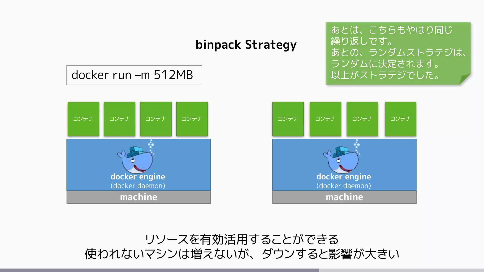 machine
docker engine
(docker daemon)
machine
docker engine
(docker daemon)
コンテナ コンテナコンテナ コンテナコンテナ コンテナコンテナ コンテナ
binpack Strategy
リソースを有効活用することができる
使われないマシンは増えないが、ダウンすると影響が大きい
docker run –m 512MB
あとは、こちらもやはり同じ
繰り返しです。
あとの、ランダムストラテジは、
ランダムに決定されます。
以上がストラテジでした。
 