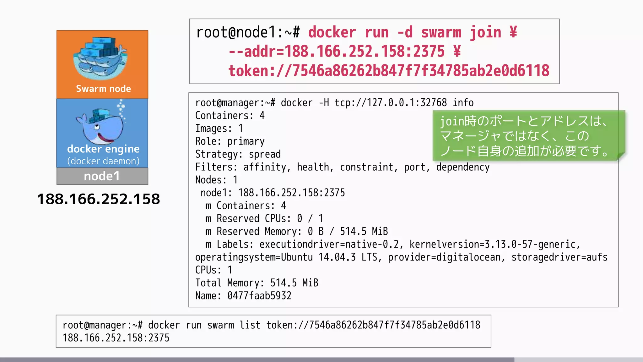 Swarm node
node1
docker engine
(docker daemon)
188.166.252.158
root@node1:~# docker run -d swarm join ¥
--addr=188.166.252.158:2375 ¥
token://7546a86262b847f7f34785ab2e0d6118
root@manager:~# docker run swarm list token://7546a86262b847f7f34785ab2e0d6118
188.166.252.158:2375
root@manager:~# docker -H tcp://127.0.0.1:32768 info
Containers: 4
Images: 1
Role: primary
Strategy: spread
Filters: affinity, health, constraint, port, dependency
Nodes: 1
node1: 188.166.252.158:2375
m Containers: 4
m Reserved CPUs: 0 / 1
m Reserved Memory: 0 B / 514.5 MiB
m Labels: executiondriver=native-0.2, kernelversion=3.13.0-57-generic,
operatingsystem=Ubuntu 14.04.3 LTS, provider=digitalocean, storagedriver=aufs
CPUs: 1
Total Memory: 514.5 MiB
Name: 0477faab5932
join時のポートとアドレスは、
マネージャではなく、この
ノード自身の追加が必要です。
 