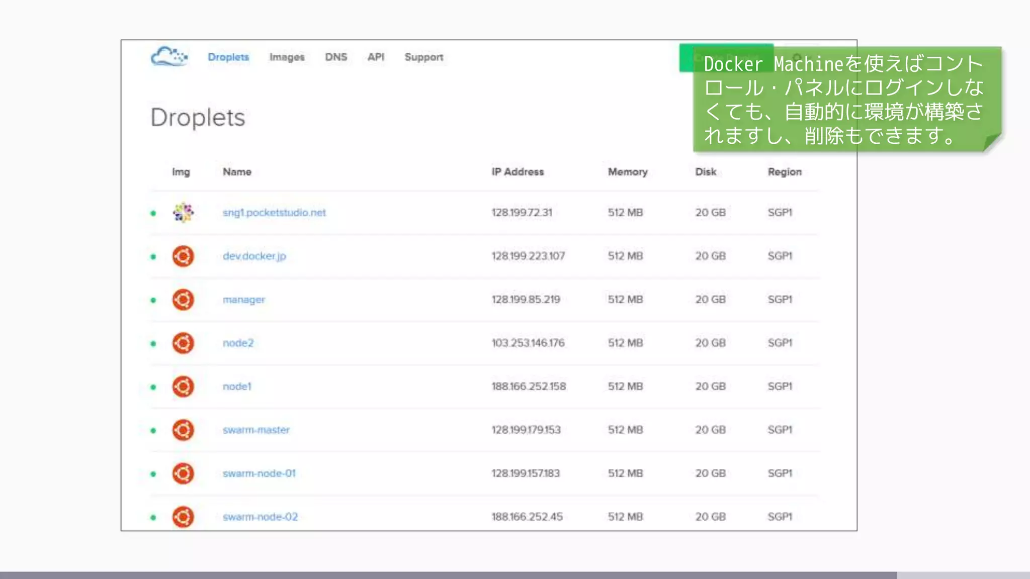 Docker Machineを使えばコント
ロール・パネルにログインしな
くても、自動的に環境が構築さ
れますし、削除もできます。
 