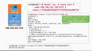 Swarm node
node1
docker engine
(docker daemon)
188.166.252.158
root@node1:~# docker run -d swarm join ¥
--addr=188.166.252...