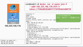 Swarm node
node2
docker engine
(docker daemon)
103.253.146.176
root@node2:~# docker run -d swarm join ¥
--addr=103.253.146...