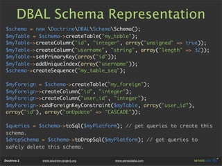 DBAL Schema Representation
$schema = new DoctrineDBALSchemaSchema();
$myTable = $schema->createTable("my_table");
$myTable->createColumn("id", "integer", array("unsigned" => true));
$myTable->createColumn("username", "string", array("length" => 32));
$myTable->setPrimaryKey(array("id"));
$myTable->addUniqueIndex(array("username"));
$schema->createSequence("my_table_seq");

$myForeign = $schema->createTable("my_foreign");
$myForeign->createColumn("id", "integer");
$myForeign->createColumn("user_id", "integer");
$myForeign->addForeignKeyConstraint($myTable, array("user_id"),
array("id"), array("onUpdate" => "CASCADE"));

$queries = $schema->toSql($myPlatform); // get queries to create this
schema.
$dropSchema = $schema->toDropSql($myPlatform); // get queries to
safely delete this schema.

Doctrine 2   www.doctrine-project.org   www.sensiolabs.com
 