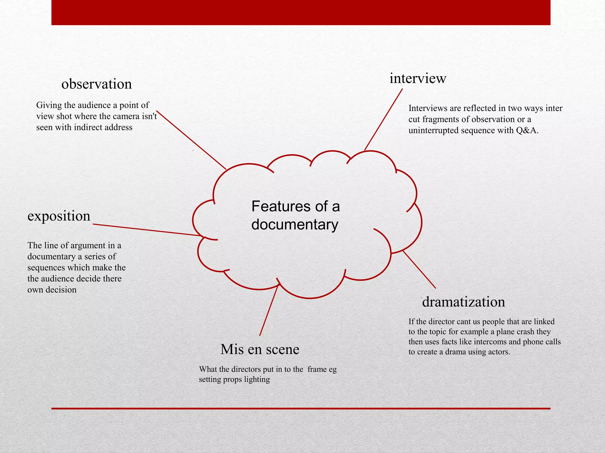 Features of a
documentary
observation interview
dramatization
Mis en scene
exposition
The line of argument in a
documentary a series of
sequences which make the
the audience decide there
own decision
What the directors put in to the frame eg
setting props lighting
If the director cant us people that are linked
to the topic for example a plane crash they
then uses facts like intercoms and phone calls
to create a drama using actors.
Interviews are reflected in two ways inter
cut fragments of observation or a
uninterrupted sequence with Q&A.
Giving the audience a point of
view shot where the camera isn't
seen with indirect address
 
