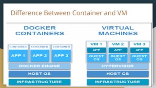 Difference Between Container and VM
 