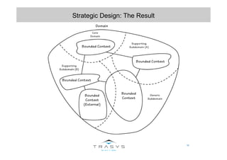 16
Strategic Design: The Result
 