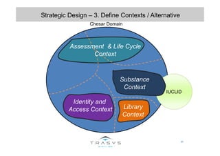 IUCLID
20
Strategic Design – 3. Define Contexts / Alternative
Assessment & Life Cycle
Context
Substance
Context
Library
Context
Identity and
Access Context
Chesar Domain
 