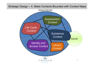 IUCLID
21
Strategic Design – 4. Make Contexts Bounded with Context Maps
Life Cycle
Context
Assessment
Context
Substance
Co...