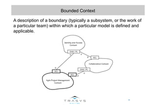 30
Bounded Context
A description of a boundary (typically a subsystem, or the work of
a particular team) within which a particular model is defined and
applicable.
 