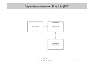 53
Dependency Inversion Principle (DIP)
 