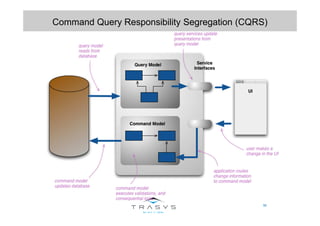 58
Command Query Responsibility Segregation (CQRS)
 