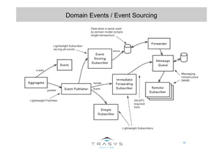 62
Domain Events / Event Sourcing
 