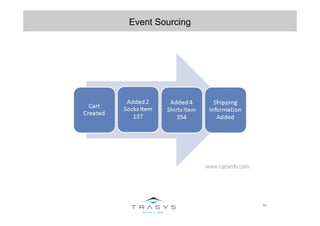 64
Event Sourcing
 