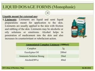 Introduction to dosage form | PPTX