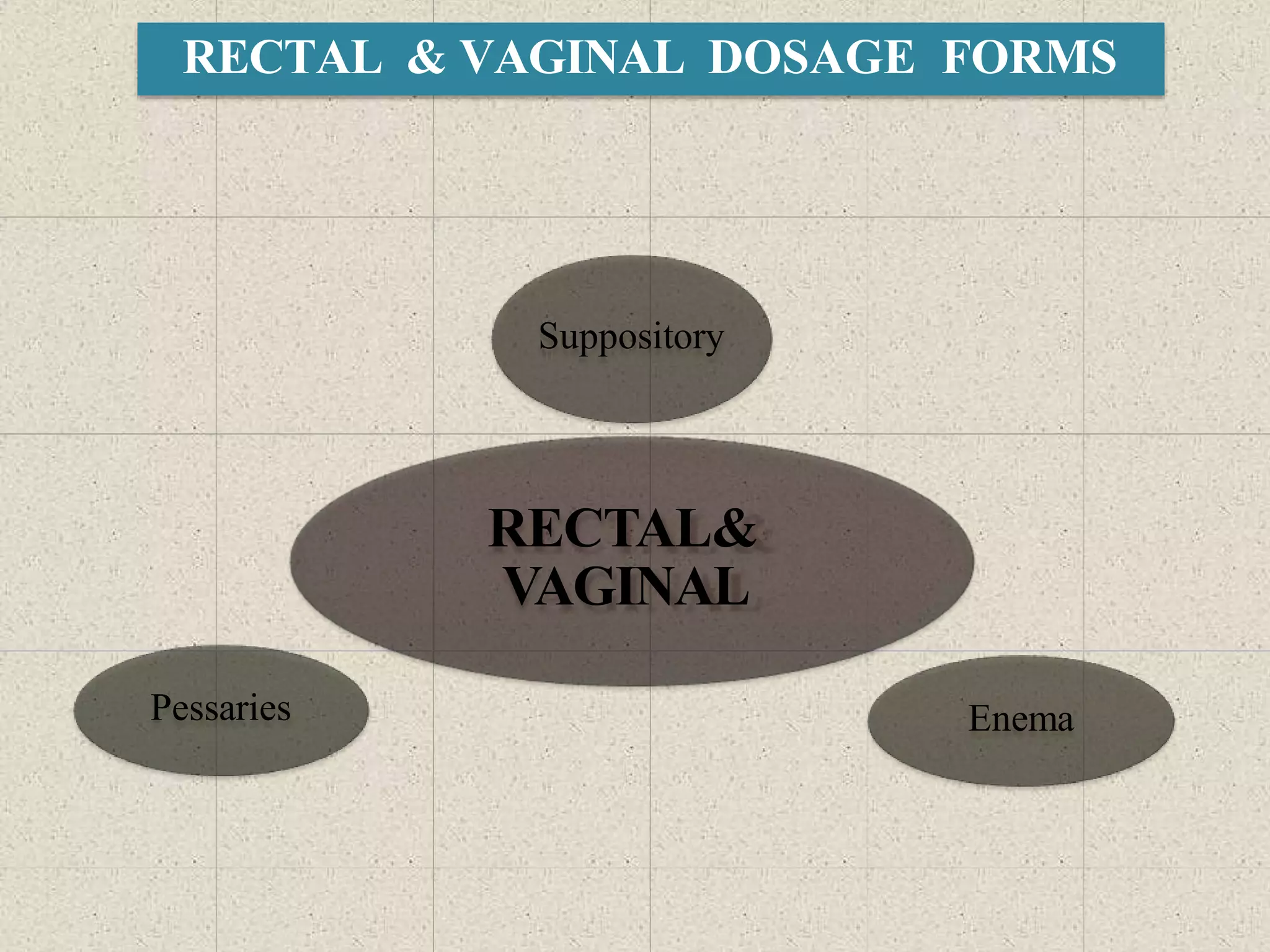 RECTAL & VAGINAL DOSAGE FORMS
RECTAL&
VAGINAL
Suppository
EnemaPessaries
 