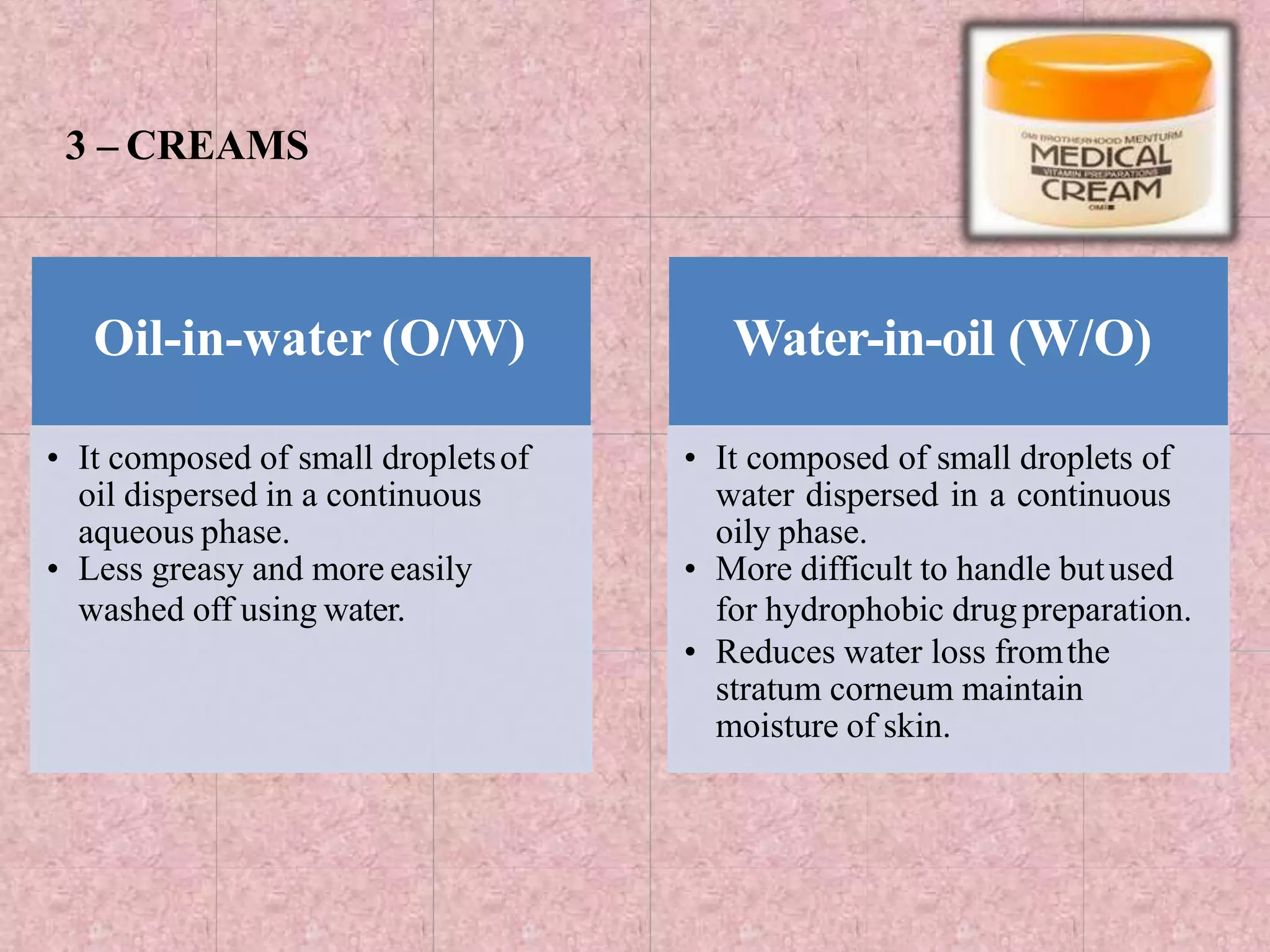 3 – CREAMS
Oil-in-water (O/W)
• It composed of small dropletsof
oil dispersed in a continuous
aqueous phase.
• Less greasy and more easily
washed off using water.
Water-in-oil (W/O)
• It composed of small droplets of
water dispersed in a continuous
oily phase.
• More difficult to handle butused
for hydrophobic drugpreparation.
• Reduces water loss fromthe
stratum corneum maintain
moisture of skin.
 