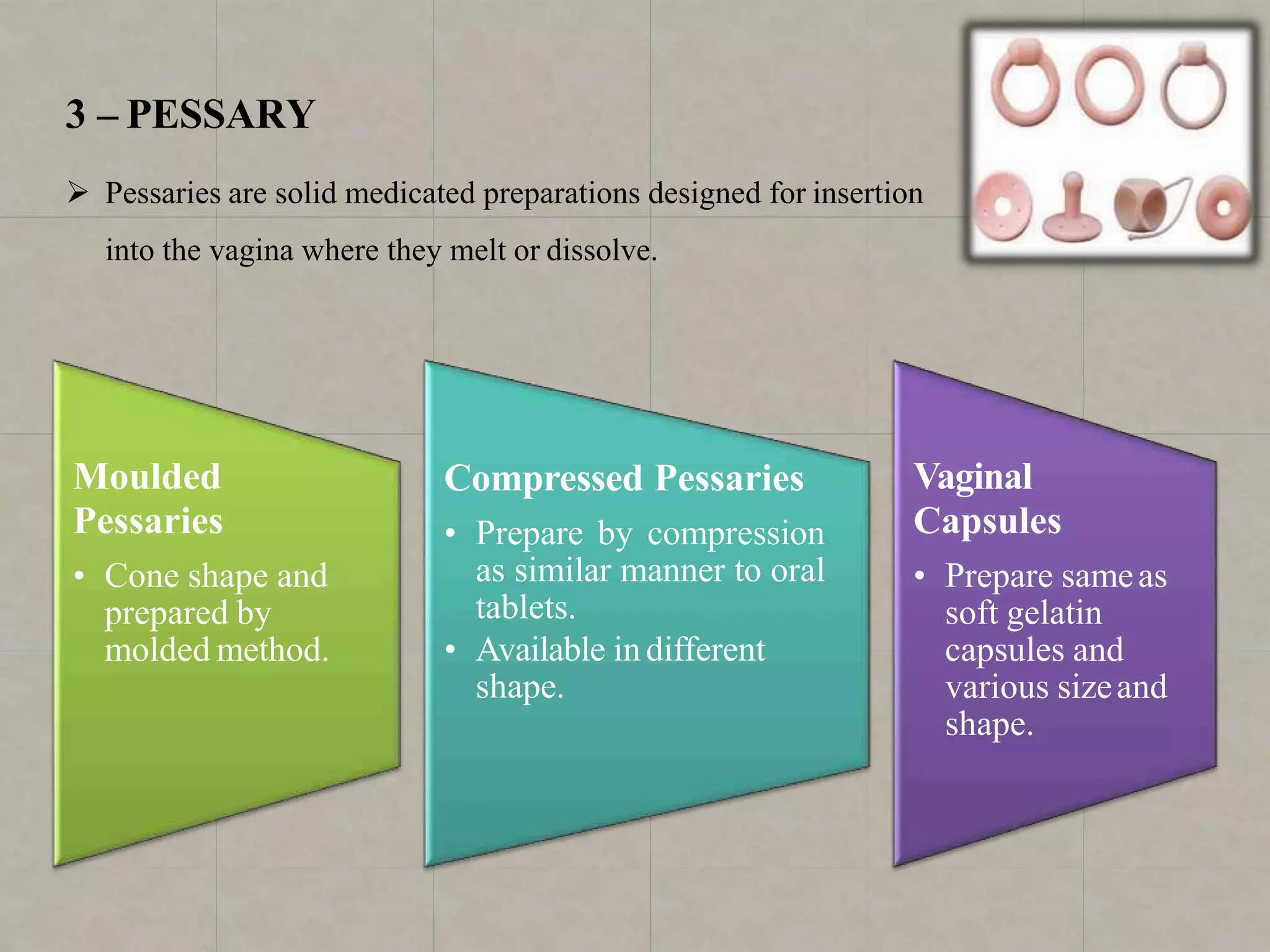 3 – PESSARY
 Pessaries are solid medicated preparations designed for insertion
into the vagina where they melt or dissolve.
Moulded
Pessaries
• Cone shape and
prepared by
molded method.
Compressed Pessaries
• Prepare by compression
as similar manner to oral
tablets.
• Available indifferent
shape.
Vaginal
Capsules
• Prepare sameas
soft gelatin
capsules and
various sizeand
shape.
 