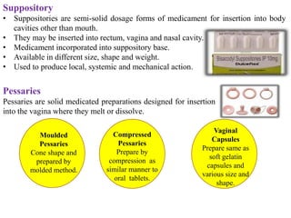 Introduction to Dosage Forms.pptx