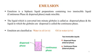EMULSION
 Emulsion is a biphasic liquid preparations containing two immiscible liquid
(Continuous Phase & dispersed phase) made miscible.
 The liquid which is converted into minute globules is called as dispersed phase & the
liquid in which the globules are dispersed is called the continuous phase.
 Emulsion are classified as: Water in oil (w/o) Oil in water (o/w)
dispersed
phase
continuous
phase
Two Immiscible Liquids
Dispersed Phase
(Internal phase)
Continuous Phase
(External phase)
22
 