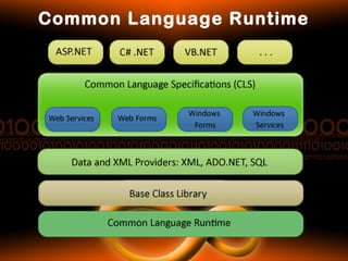 Common Language Runtime
 