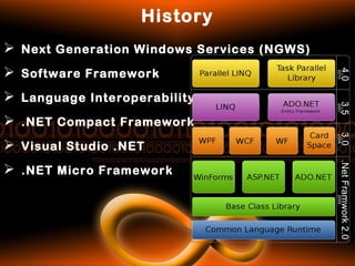 Introduction Net Framework Ppt Introduction Net Framework Ppt