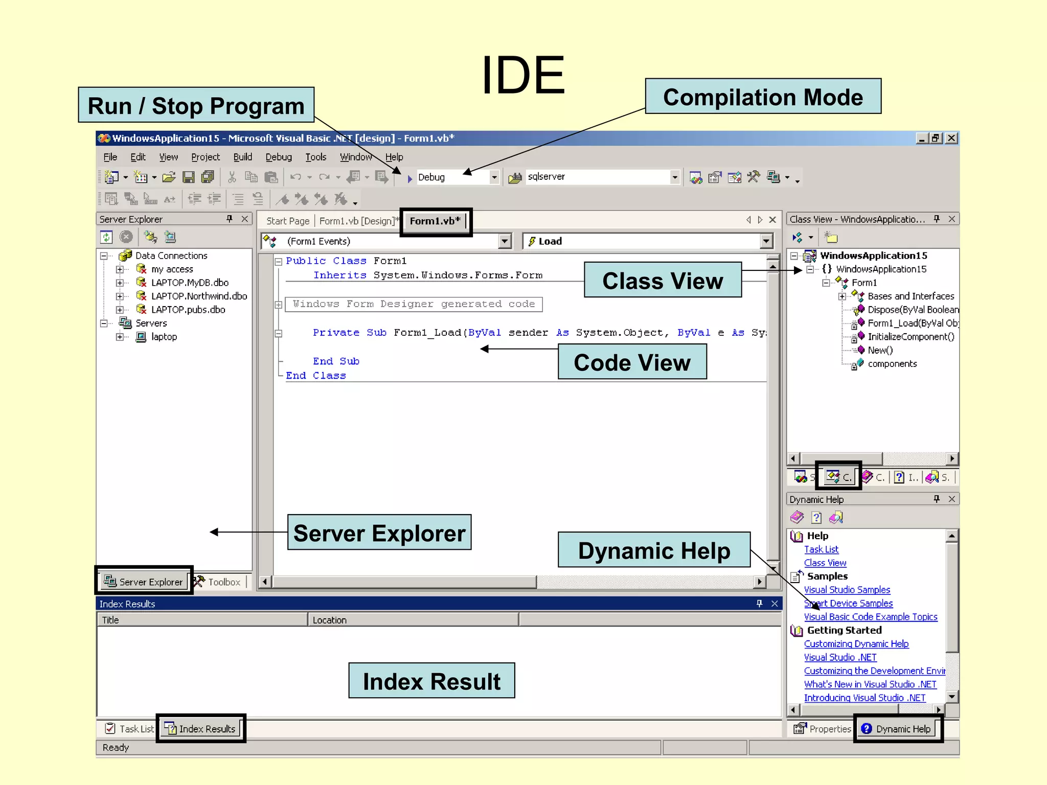 IDE
Code View
Server Explorer
Class View
Dynamic Help
Index Result
Run / Stop Program Compilation Mode
 