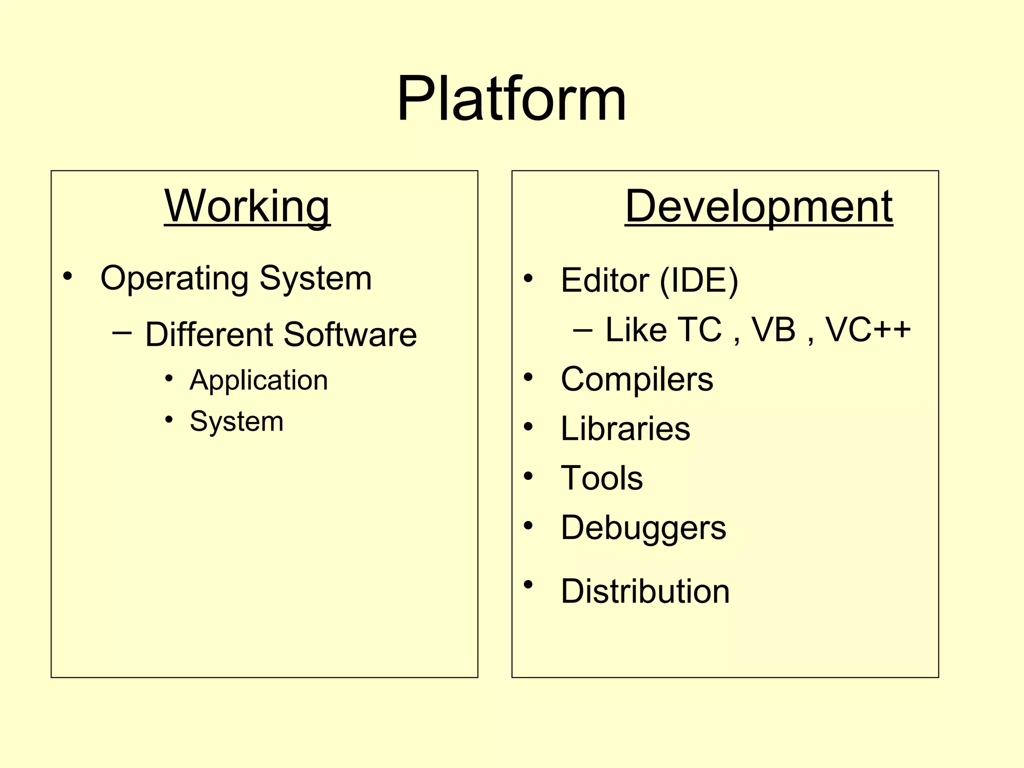 Platform
Working
• Operating System
– Different Software
• Application
• System
Development
• Editor (IDE)
– Like TC , VB , VC++
• Compilers
• Libraries
• Tools
• Debuggers
• Distribution
 