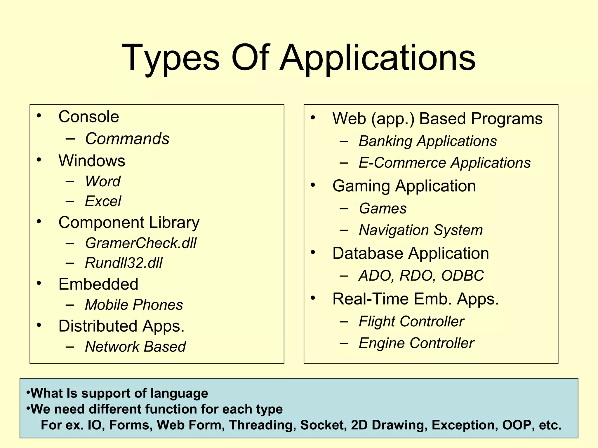 Types Of Applications
• Console
– Commands
• Windows
– Word
– Excel
• Component Library
– GramerCheck.dll
– Rundll32.dll
• Embedded
– Mobile Phones
• Distributed Apps.
– Network Based
• Web (app.) Based Programs
– Banking Applications
– E-Commerce Applications
• Gaming Application
– Games
– Navigation System
• Database Application
– ADO, RDO, ODBC
• Real-Time Emb. Apps.
– Flight Controller
– Engine Controller
•What Is support of language
•We need different function for each type
For ex. IO, Forms, Web Form, Threading, Socket, 2D Drawing, Exception, OOP, etc.
 