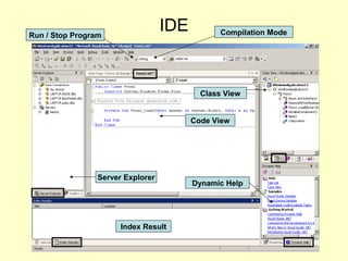 IDE
Code View
Server Explorer
Class View
Dynamic Help
Index Result
Run / Stop Program Compilation Mode
 