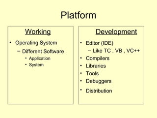 Platform
Working
• Operating System
– Different Software
• Application
• System
Development
• Editor (IDE)
– Like TC , VB , VC++
• Compilers
• Libraries
• Tools
• Debuggers
• Distribution
 