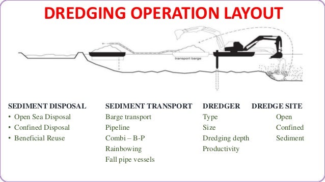 how does a river dredge work
