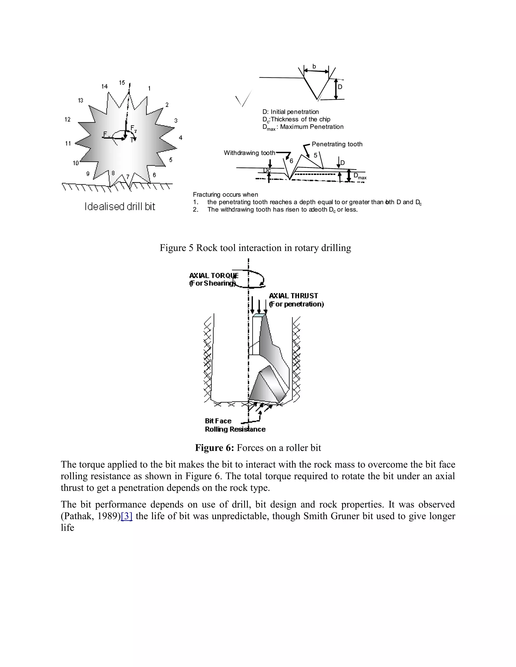 b
D
D: Initial penetration
Dc:Thickness of the chip
Dmax : Maximum Penetration
5
6
Withdrawing tooth
Penetrating tooth
Dc
Dmax
D
Fracturing occurs when
1. the penetrating tooth reaches a depth equal to or greater than both D and Dc
2. The withdrawing tooth has risen to adeoth Dc or less.
b
D
b
D
D: Initial penetration
Dc:Thickness of the chip
Dmax : Maximum Penetration
5
6
Withdrawing tooth
Penetrating tooth
Dc
Dmax
D
5
6
Withdrawing tooth
Penetrating tooth
Dc
Dmax
D
Fracturing occurs when
1. the penetrating tooth reaches a depth equal to or greater than both D and Dc
2. The withdrawing tooth has risen to adeoth Dc or less.
Figure 5 Rock tool interaction in rotary drilling
Figure 6: Forces on a roller bit
The torque applied to the bit makes the bit to interact with the rock mass to overcome the bit face
rolling resistance as shown in Figure 6. The total torque required to rotate the bit under an axial
thrust to get a penetration depends on the rock type.
The bit performance depends on use of drill, bit design and rock properties. It was observed
(Pathak, 1989)[3] the life of bit was unpredictable, though Smith Gruner bit used to give longer
life
 