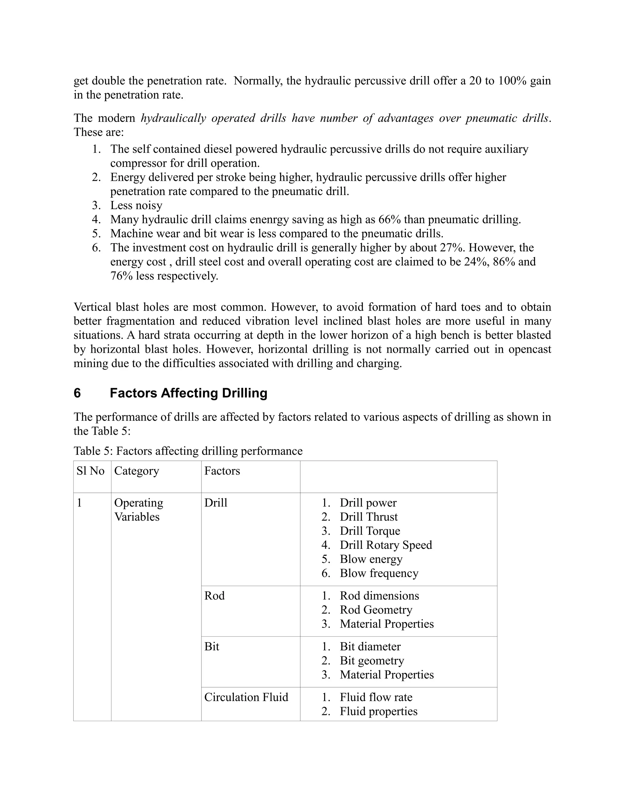 get double the penetration rate. Normally, the hydraulic percussive drill offer a 20 to 100% gain
in the penetration rate.
The modern hydraulically operated drills have number of advantages over pneumatic drills.
These are:
1. The self contained diesel powered hydraulic percussive drills do not require auxiliary
compressor for drill operation.
2. Energy delivered per stroke being higher, hydraulic percussive drills offer higher
penetration rate compared to the pneumatic drill.
3. Less noisy
4. Many hydraulic drill claims enenrgy saving as high as 66% than pneumatic drilling.
5. Machine wear and bit wear is less compared to the pneumatic drills.
6. The investment cost on hydraulic drill is generally higher by about 27%. However, the
energy cost , drill steel cost and overall operating cost are claimed to be 24%, 86% and
76% less respectively.
Vertical blast holes are most common. However, to avoid formation of hard toes and to obtain
better fragmentation and reduced vibration level inclined blast holes are more useful in many
situations. A hard strata occurring at depth in the lower horizon of a high bench is better blasted
by horizontal blast holes. However, horizontal drilling is not normally carried out in opencast
mining due to the difficulties associated with drilling and charging.
6 Factors Affecting Drilling
The performance of drills are affected by factors related to various aspects of drilling as shown in
the Table 5:
Table 5: Factors affecting drilling performance
Sl No Category Factors
1 Operating
Variables
Drill 1. Drill power
2. Drill Thrust
3. Drill Torque
4. Drill Rotary Speed
5. Blow energy
6. Blow frequency
Rod 1. Rod dimensions
2. Rod Geometry
3. Material Properties
Bit 1. Bit diameter
2. Bit geometry
3. Material Properties
Circulation Fluid 1. Fluid flow rate
2. Fluid properties
 