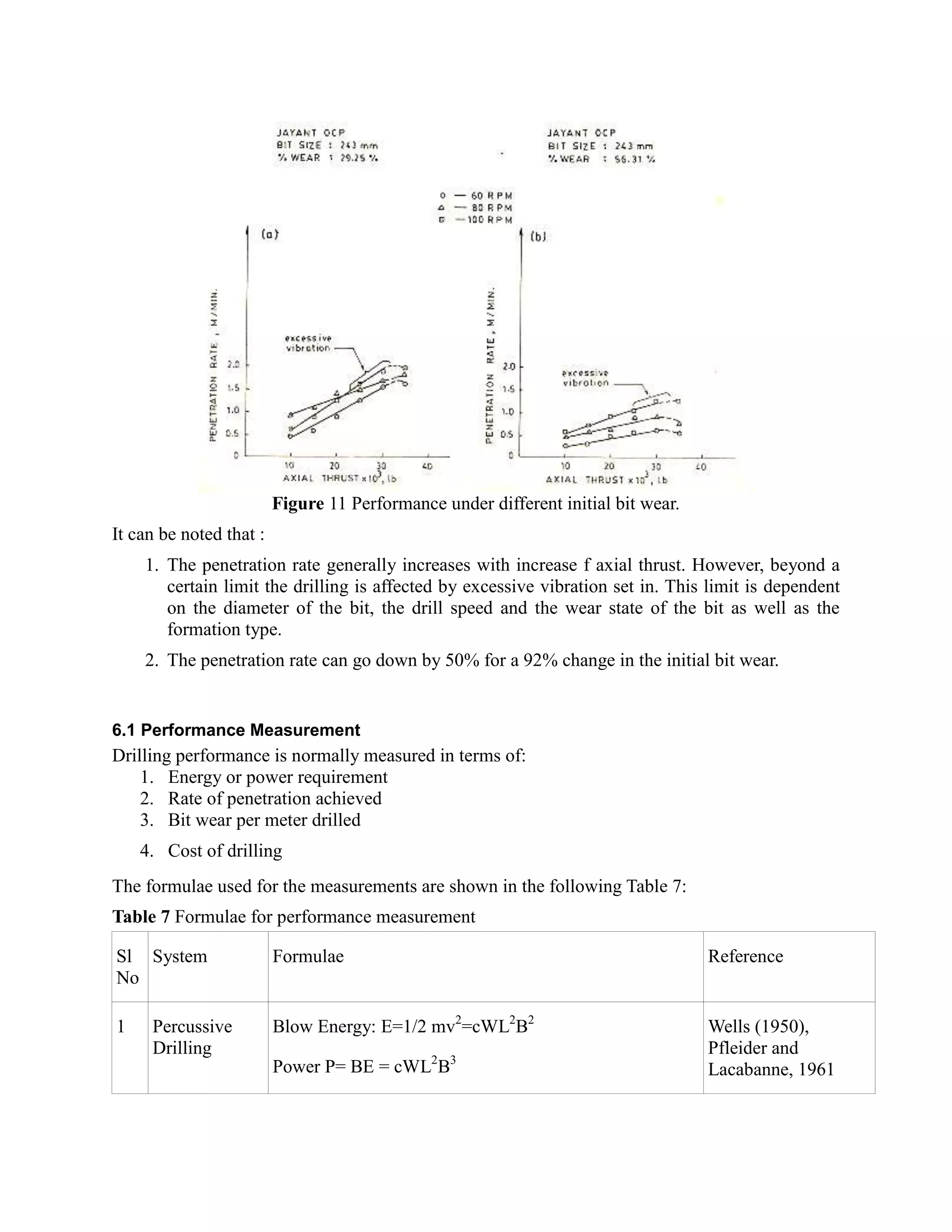 Figure 11 Performance under different initial bit wear.
It can be noted that :
1. The penetration rate generally increases with increase f axial thrust. However, beyond a
certain limit the drilling is affected by excessive vibration set in. This limit is dependent
on the diameter of the bit, the drill speed and the wear state of the bit as well as the
formation type.
2. The penetration rate can go down by 50% for a 92% change in the initial bit wear.
6.1 Performance Measurement
Drilling performance is normally measured in terms of:
1. Energy or power requirement
2. Rate of penetration achieved
3. Bit wear per meter drilled
4. Cost of drilling
The formulae used for the measurements are shown in the following Table 7:
Table 7 Formulae for performance measurement
Sl
No
System Formulae Reference
1 Percussive
Drilling
Blow Energy: E=1/2 mv2
=cWL2
B2
Power P= BE = cWL2
B3
Wells (1950),
Pfleider and
Lacabanne, 1961
 