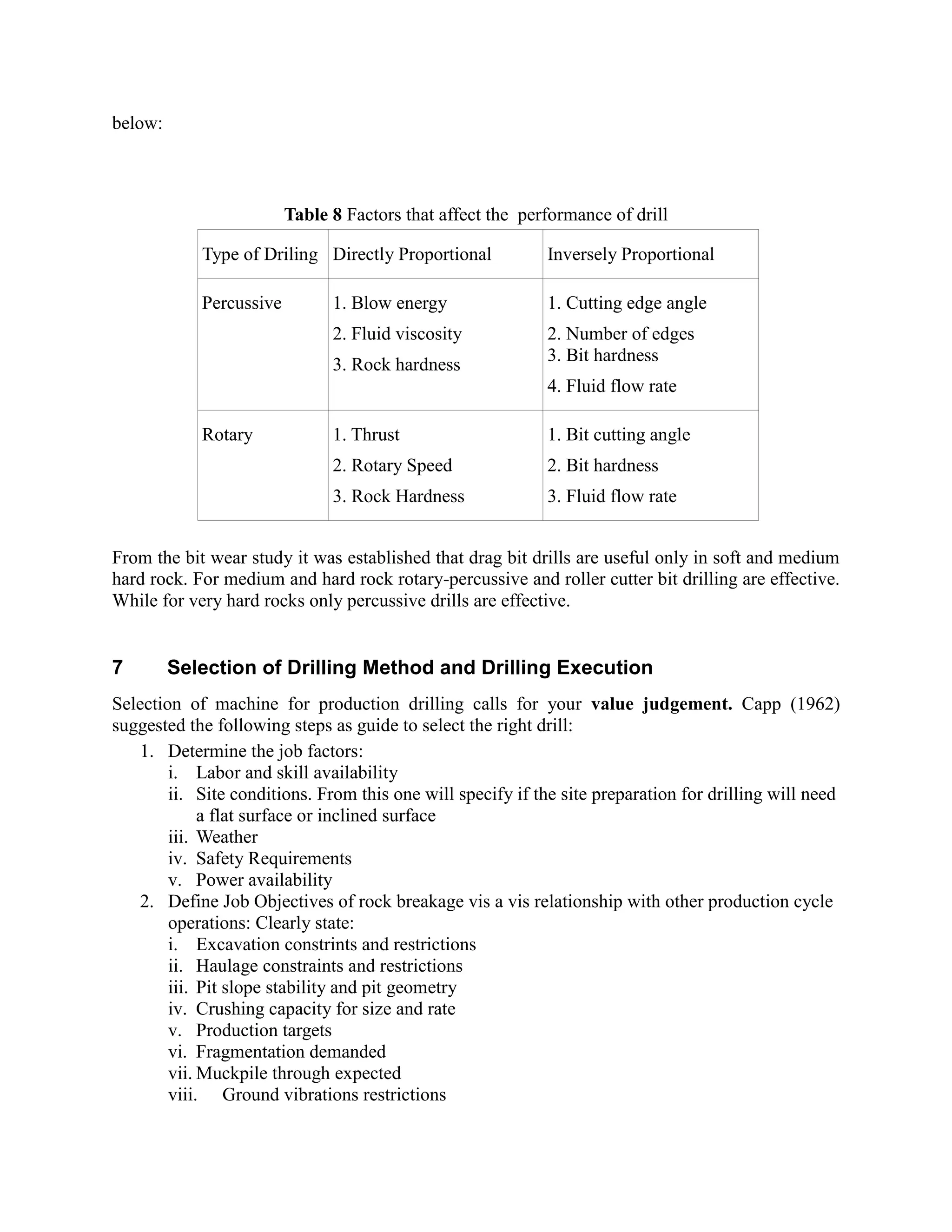 below:
Table 8 Factors that affect the performance of drill
Type of Driling Directly Proportional Inversely Proportional
Percussive 1. Blow energy
2. Fluid viscosity
3. Rock hardness
1. Cutting edge angle
2. Number of edges
3. Bit hardness
4. Fluid flow rate
Rotary 1. Thrust
2. Rotary Speed
3. Rock Hardness
1. Bit cutting angle
2. Bit hardness
3. Fluid flow rate
From the bit wear study it was established that drag bit drills are useful only in soft and medium
hard rock. For medium and hard rock rotary-percussive and roller cutter bit drilling are effective.
While for very hard rocks only percussive drills are effective.
7 Selection of Drilling Method and Drilling Execution
Selection of machine for production drilling calls for your value judgement. Capp (1962)
suggested the following steps as guide to select the right drill:
1. Determine the job factors:
i. Labor and skill availability
ii. Site conditions. From this one will specify if the site preparation for drilling will need
a flat surface or inclined surface
iii. Weather
iv. Safety Requirements
v. Power availability
2. Define Job Objectives of rock breakage vis a vis relationship with other production cycle
operations: Clearly state:
i. Excavation constrints and restrictions
ii. Haulage constraints and restrictions
iii. Pit slope stability and pit geometry
iv. Crushing capacity for size and rate
v. Production targets
vi. Fragmentation demanded
vii. Muckpile through expected
viii. Ground vibrations restrictions
 