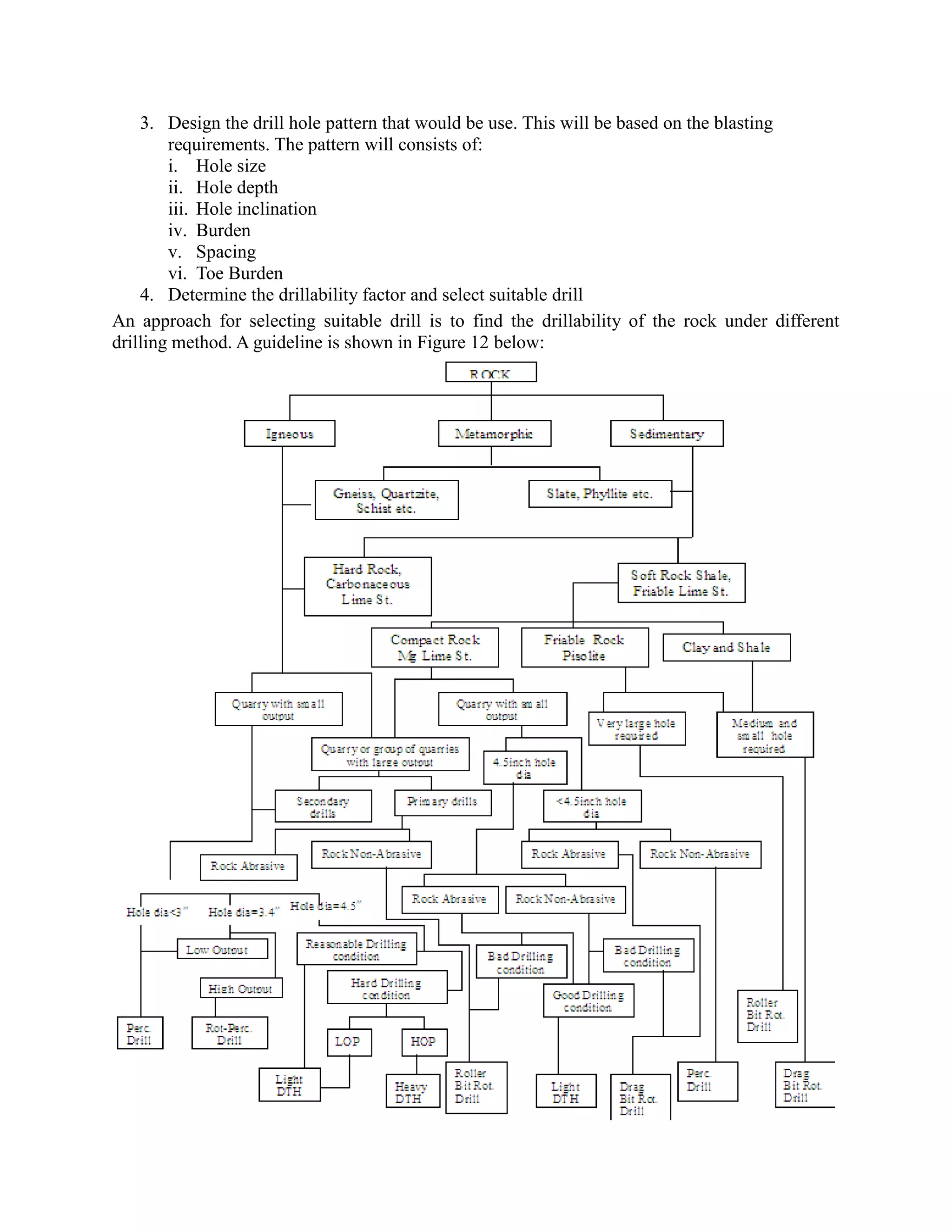 3. Design the drill hole pattern that would be use. This will be based on the blasting
requirements. The pattern will consists of:
i. Hole size
ii. Hole depth
iii. Hole inclination
iv. Burden
v. Spacing
vi. Toe Burden
4. Determine the drillability factor and select suitable drill
An approach for selecting suitable drill is to find the drillability of the rock under different
drilling method. A guideline is shown in Figure 12 below:
 