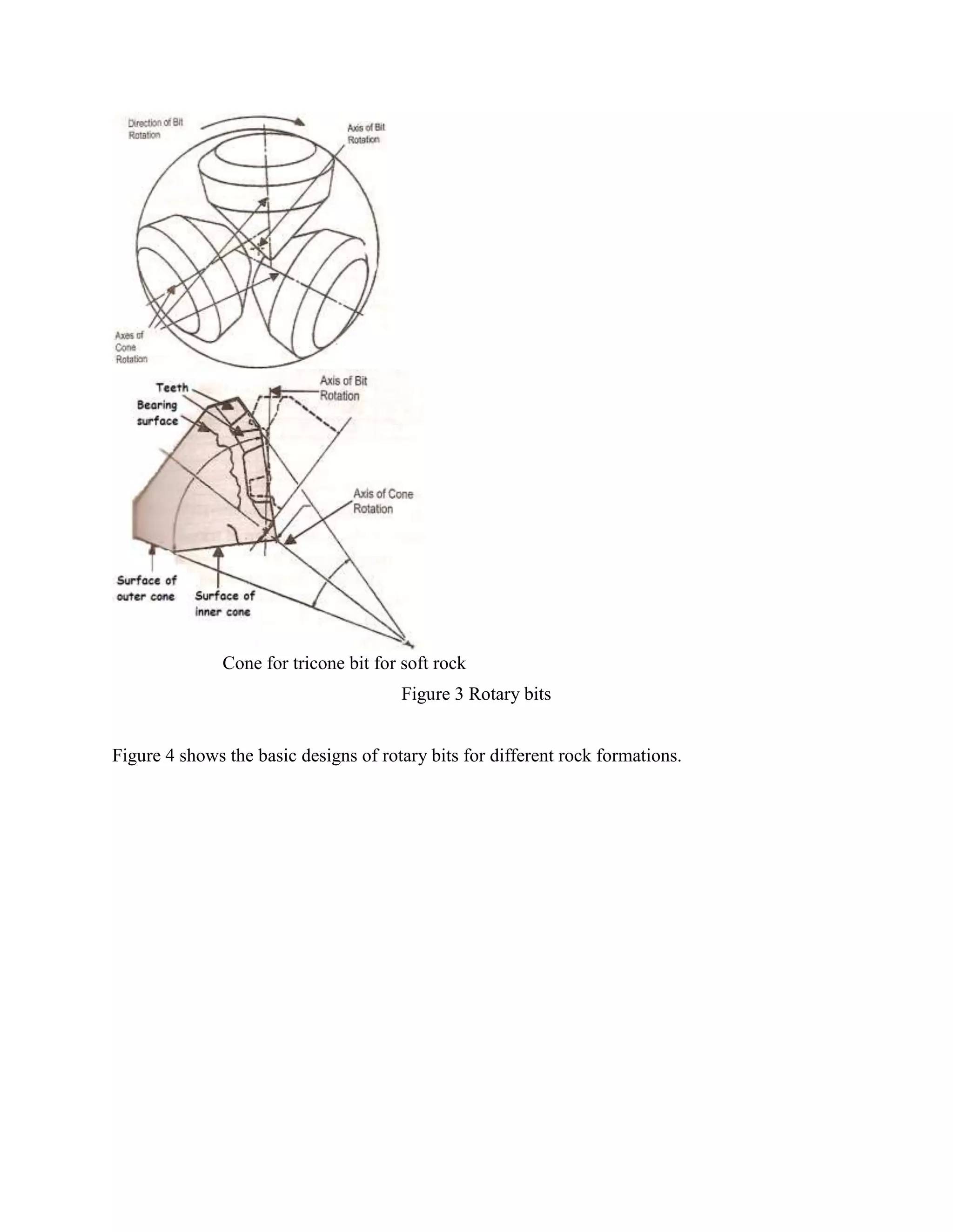 Cone for tricone bit for soft rock
Figure 3 Rotary bits
Figure 4 shows the basic designs of rotary bits for different rock formations.
 