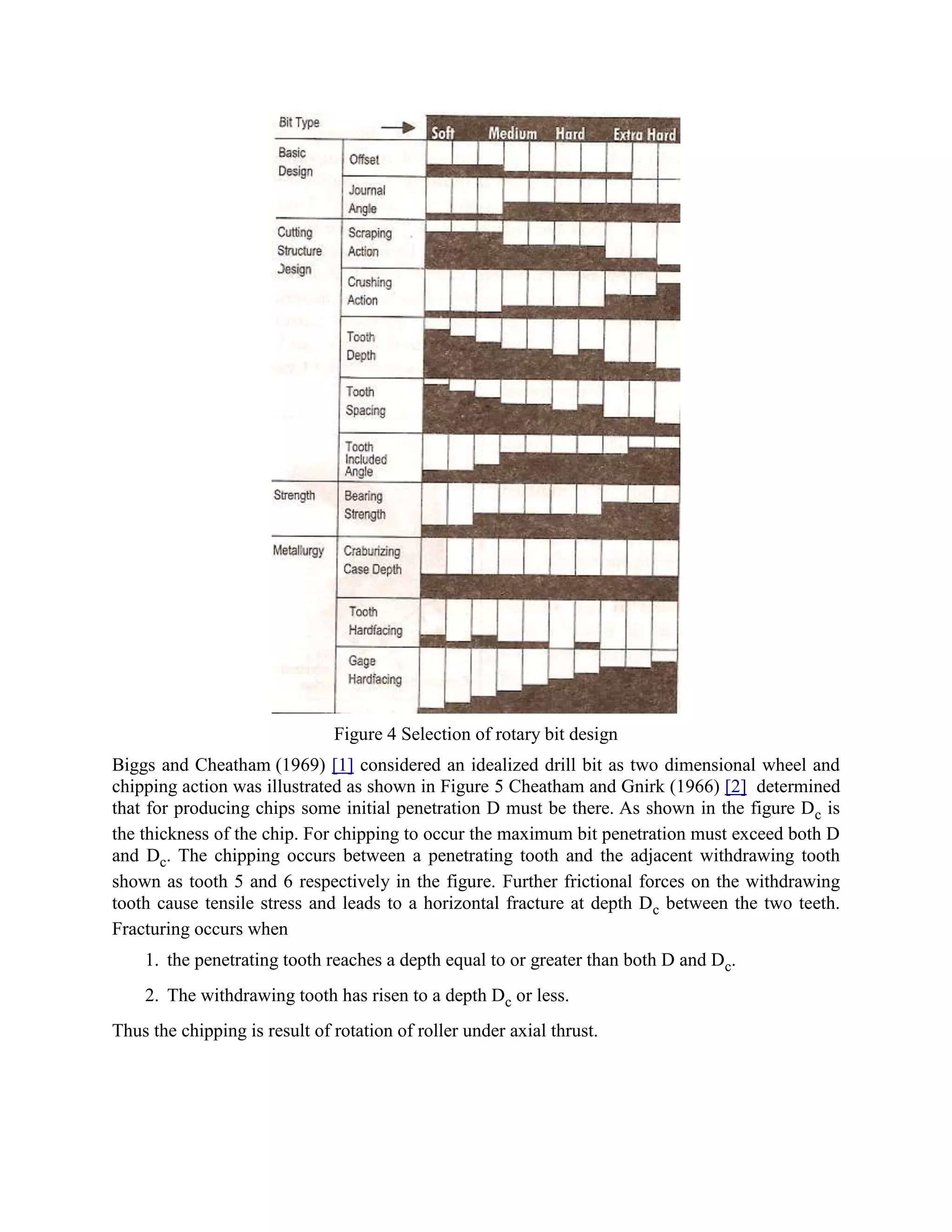 Figure 4 Selection of rotary bit design
Biggs and Cheatham (1969) [1] considered an idealized drill bit as two dimensional wheel and
chipping action was illustrated as shown in Figure 5 Cheatham and Gnirk (1966) [2] determined
that for producing chips some initial penetration D must be there. As shown in the figure Dc is
the thickness of the chip. For chipping to occur the maximum bit penetration must exceed both D
and Dc. The chipping occurs between a penetrating tooth and the adjacent withdrawing tooth
shown as tooth 5 and 6 respectively in the figure. Further frictional forces on the withdrawing
tooth cause tensile stress and leads to a horizontal fracture at depth Dc between the two teeth.
Fracturing occurs when
1. the penetrating tooth reaches a depth equal to or greater than both D and Dc.
2. The withdrawing tooth has risen to a depth Dc or less.
Thus the chipping is result of rotation of roller under axial thrust.
 