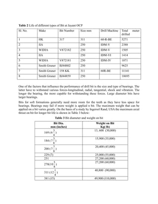 Table 2 Life of different types of Bit at Jayant OCP
Sl. No. Make Bit Number Size mm Drill Machine Total meter
drilled
1 HK 317 311 60-R-BE 5271
2 IIA 250 IDM-V 2388
3 WIDIA V872182 250 IDM-V 1505
4 IIA 250 IDM-VI 1414
5 WIDIA V872181 250 IDM-IV 1071
6 Smith Gruner BJ44802 250 9625
7 Smith Gruner 158 KK 311 60R-BE 11141
8 Smith Gruner BJ44859 250 10695
One of the factors that influence the performance of drill bit is the size and type of bearings. The
latter have to withstand various forces-longitudinal, radial, tangential, shock and vibration. The
longer the bearing, the more capable for withstanding these forces. Large diameter bits have
larger bearings.
Bits for soft formations generally need more room for the teeth as they have less space for
bearings. Bearings may fail if more weight is applied n bit. The maximum weight that can be
applied on a bit varies greatly. On the basis of a study by Ingersol Rand, USA the maximum axial
thrust on bit for longer bit life is shown in Table 3 below:
Table 3 Bit diameter and weight on bit
Bit Dia.
mm (inches)
Weight on Bit
Kg( lb)
169 (
4
3
6 )
13, 600 (30,000)
184 (
8
3
7 )
15,900 (35,000)
200 (
8
7
7 )
20,400 (45,000)
229 (7) 25,000 (55,000)
251 27,200 (60,000)
270(
8
5
10 )
27,200 (60,000)
311 (
4
1
12 )
40,800 (90,000)
381 (15) 49,900 (110,000)
 