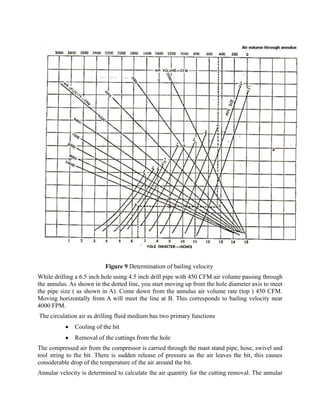 Figure 9 Determination of bailing velocity
While drilling a 6.5 inch hole using 4.5 inch drill pipe with 450 CFM air volume passing through
the annulus. As shown in the dotted line, you start moving up from the hole diameter axis to meet
the pipe size ( as shown in A). Come down from the annulus air volume rate (top ) 450 CFM.
Moving horizontally from A will meet the line at B. This corresponds to bailing velocity near
4000 FPM.
The circulation air as drilling fluid medium has two primary functions
Cooling of the bit
Removal of the cuttings from the hole
The compressed air from the compressor is carried through the mast stand pipe, hose, swivel and
tool string to the bit. There is sudden release of pressure as the air leaves the bit, this causes
considerable drop of the temperature of the air around the bit.
Annular velocity is determined to calculate the air quantity for the cutting removal. The annular
 
