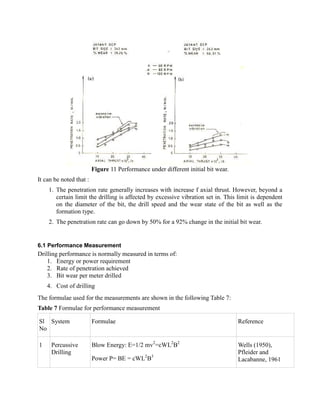 Figure 11 Performance under different initial bit wear.
It can be noted that :
1. The penetration rate generally increases with increase f axial thrust. However, beyond a
certain limit the drilling is affected by excessive vibration set in. This limit is dependent
on the diameter of the bit, the drill speed and the wear state of the bit as well as the
formation type.
2. The penetration rate can go down by 50% for a 92% change in the initial bit wear.
6.1 Performance Measurement
Drilling performance is normally measured in terms of:
1. Energy or power requirement
2. Rate of penetration achieved
3. Bit wear per meter drilled
4. Cost of drilling
The formulae used for the measurements are shown in the following Table 7:
Table 7 Formulae for performance measurement
Sl
No
System Formulae Reference
1 Percussive
Drilling
Blow Energy: E=1/2 mv2
=cWL2
B2
Power P= BE = cWL2
B3
Wells (1950),
Pfleider and
Lacabanne, 1961
 